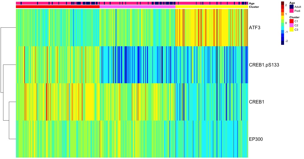 heatmap